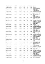 Referāts 'Ķeguma iedzīvotāju dzīves un darbības telpas izpēte', 10.