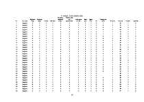 Referāts 'Ķeguma iedzīvotāju dzīves un darbības telpas izpēte', 18.