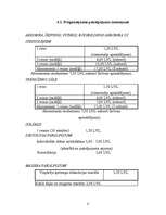 Biznesa plāns 'Biznesa plāns un jauna uzņēmuma dibināšanas stratēģija', 12.