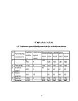 Biznesa plāns 'Biznesa plāns un jauna uzņēmuma dibināšanas stratēģija', 14.