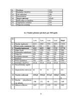 Biznesa plāns 'Biznesa plāns un jauna uzņēmuma dibināšanas stratēģija', 16.