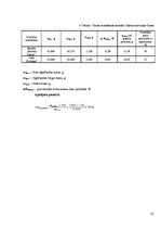Referāts 'Vārāmā sāls un tauku noteikšana kartupeļu čipsos', 20.