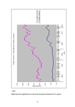 Referāts 'Kredītprocentu un depozītu procentu dinamika Latvijā laika posmā no 2004.-2009.g', 11.
