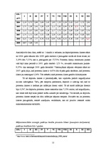 Referāts 'Kredītprocentu un depozītu procentu dinamika Latvijā laika posmā no 2004.-2009.g', 12.
