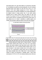 Referāts 'Kredītprocentu un depozītu procentu dinamika Latvijā laika posmā no 2004.-2009.g', 15.
