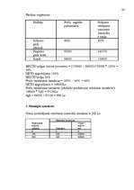 Referāts 'Uzņēmuma izmaksas', 28.