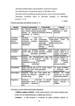 Referāts 'Kvalitātes vadības sistēmas ietekmes novērtējums uz personāla darbu valsts pārva', 38.