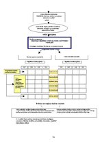 Referāts 'Kvalitātes vadības sistēmas ietekmes novērtējums uz personāla darbu valsts pārva', 74.