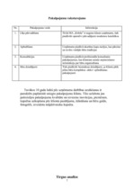 Biznesa plāns 'Biznesa plāns apbedīšanas birojam', 7.