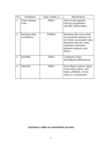 Biznesa plāns 'Biznesa plāns apbedīšanas birojam', 11.