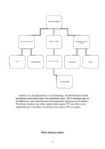 Biznesa plāns 'Biznesa plāns apbedīšanas birojam', 12.