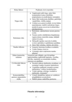 Biznesa plāns 'Biznesa plāns apbedīšanas birojam', 13.