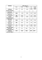 Biznesa plāns 'Biznesa plāns apbedīšanas birojam', 16.