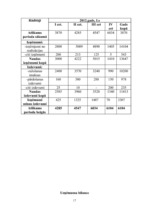 Biznesa plāns 'Biznesa plāns apbedīšanas birojam', 17.