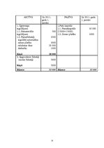 Biznesa plāns 'Biznesa plāns apbedīšanas birojam', 19.