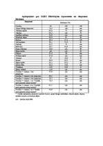 Konspekts 'SARS klīniskais apraksts', 2.