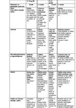 Referāts 'Sporta metodika', 6.