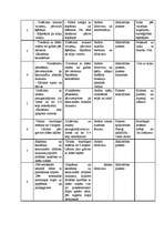 Referāts 'Sporta metodika', 15.