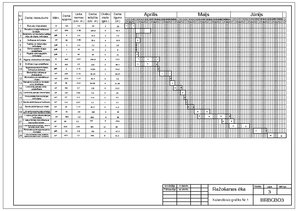 Paraugs 'Būvdarbu tehnoloģija un darba drošība', 25.