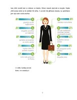 Referāts 'Lietišķa cilvēka ārējais izskats un ģērbšanās stils', 7.