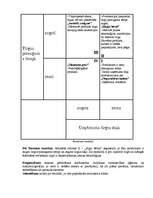 Eseja 'Šokolādes dzīves cikls un stratēģija', 2.