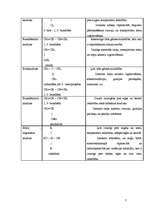 Referāts 'Rūpniecībā izmantojamie polimēri', 7.