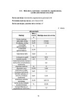 Referāts 'Mežsaimniecības ekonomika', 19.