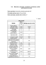 Referāts 'Mežsaimniecības ekonomika', 22.