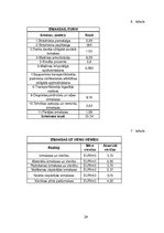 Referāts 'Mežsaimniecības ekonomika', 24.