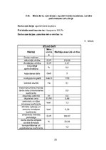 Referāts 'Mežsaimniecības ekonomika', 25.