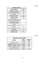 Referāts 'Mežsaimniecības ekonomika', 26.