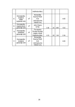 Referāts 'Mežsaimniecības ekonomika', 28.