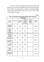 Referāts 'Mežsaimniecības ekonomika', 31.