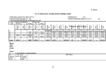 Referāts 'Mežsaimniecības ekonomika', 34.