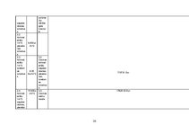 Referāts 'Mežsaimniecības ekonomika', 35.