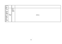Referāts 'Mežsaimniecības ekonomika', 39.