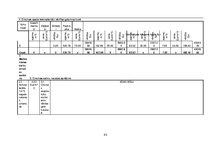 Referāts 'Mežsaimniecības ekonomika', 43.