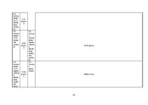 Referāts 'Mežsaimniecības ekonomika', 44.