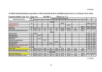 Referāts 'Mežsaimniecības ekonomika', 51.