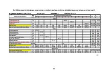 Referāts 'Mežsaimniecības ekonomika', 52.