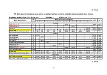 Referāts 'Mežsaimniecības ekonomika', 53.