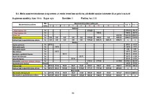 Referāts 'Mežsaimniecības ekonomika', 54.