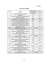 Referāts 'Mežsaimniecības ekonomika', 56.