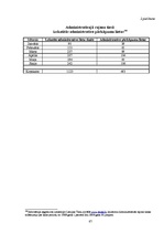 Diplomdarbs 'Administratīvo pārkāpumu lietu izskatīšanas tiesiskie aspekti', 87.