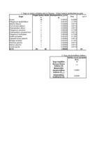 Konspekts 'Biotas daudzveidības indeksi: aprēķināšana un lietojums', 6.