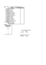 Konspekts 'Biotas daudzveidības indeksi: aprēķināšana un lietojums', 7.