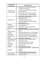 Referāts 'Женское предпринимательство', 18.