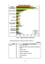 Referāts 'Женское предпринимательство', 22.