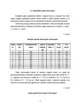 Prakses atskaite 'Prakses atskaite Valsts Priekuļu laukaugu selekcijas institūtā', 6.