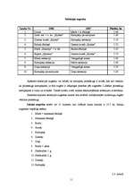 Prakses atskaite 'Prakses atskaite Valsts Priekuļu laukaugu selekcijas institūtā', 11.